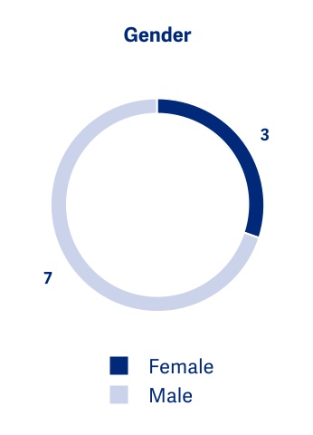 chart-5a7779a97e1543daa70a.jpg